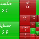 رشد سهام سایپا در پایان معاملات امروز/ سایپا تمام‌قد سبزپوش شد