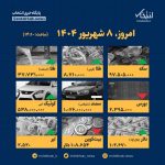 اینفوگرافیک / امروز ۸ شهریور قیمت ها چقدر است؟