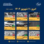 اینفوگرافیک / امروز ۱۱ شهریور قیمت ها چقدر است؟