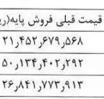 افزایش 7 تا 12 درصدی قیمت محصولات ایران خودرو دیزل+ جدول