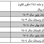 چه کسانی از صدور صورت‌حساب الکترونیکی مالیات معاف شدند؟