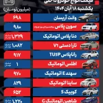 قیمت خودرو امروز 18 آبان 1404 / تایید تعرفه پلکانی خریداران را در انتظار نشاند + جدول