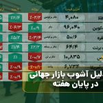 چهار دلیل آشوب بازار جهانی در پایان هفته