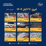 اینفوگرافیک / امروز ۲۷ آبان قیمت‌ها چقدر است؟