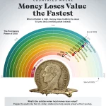 کدام کشورها بیشترین تورم را دارند؟ + اینفوگرافی