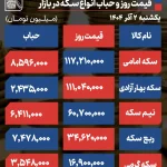 رشد آرام دلار، صعود قیمت طلا و سکه را رقم زد/ تقاضای خرد به بازار برگشت + جدول قیمت‌ها