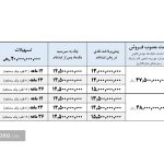 شروع فروش اقساطی کامیون‌های ایران خودرودیزل-آذر۱۴۰۴ (+زمان و قیمت قطعی)