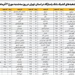 نحوه فعالیت شعبه‌های بانک پاسارگاد در روز سه‌شنبه چهارم آذرماه