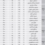 اجاره پیشنهادی آپارتمان‌های میان متراژ در مناطق ۲۲ گانه تهران