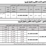 شرایط فروش اقساطی خودرو هونگچی H5