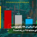 رکوردهای تاریخی در طلا، نقره و مس؛ جهش‌های مشابه ۹۷ در راه است؟