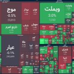 بورس، آبان را با ریزش ۱۹ هزار واحدی شاخص آغاز کرد