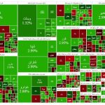 شاخص بازار بورس، امروز یکشنبه ۱۱ آبان
