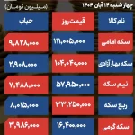 پیش ‌بینی قیمت طلا و سکه پنجشنبه ۱۵ آبان ۱۴۰۴؛ پایان سکوت در بازار طلا؟