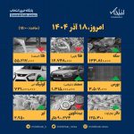 اینفوگرافیک / امروز ۱۸ آذر قیمت‌ها چقدر است؟