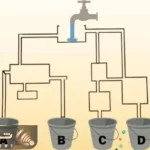بازی فکری؛ اگه ارشمیدوس زمانه هستی بگو کدوم سطل زودتر پر میشه؟