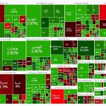 شاخص بازار بورس، امروز ۱۸ آذر ۱۴۰۴