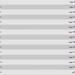 قیمت سکه پارسیان امروز دوشنبه ۲۴ آذر ۱۴۰۴