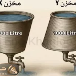 بازی فکری؛ اگه با هوشت به شیطان گفتی زهی خیال باطل بگو کدوم مخزن زودتر خالی میشه