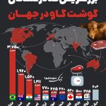 اینفوتابناک | بزرگترین صادرکنندگان گوشت گاو در جهان