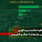 پیروزی نقره؛ شکست بیت‌کوین/ پیش‌بینی بازارها از ۷ جنگ و آتش‌بس