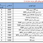 شروع فروش ۱۳ محصول ایران خودرو بدون مسدودسازی حساب -بهمن ۱۴۰۴ (+زمان، قیمت و شرایط)