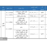 شروع فروش ۵ خودرو سایپا -بهمن ۱۴۰۴ (+جزئیات خودروها و قیمت‌های جدید)