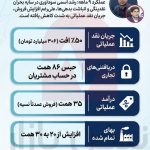 معمای افت هرمزگان