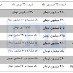 رشد ۷۵ تا ۱۱۰ درصدی در کمتر از ۳۰۰ روز